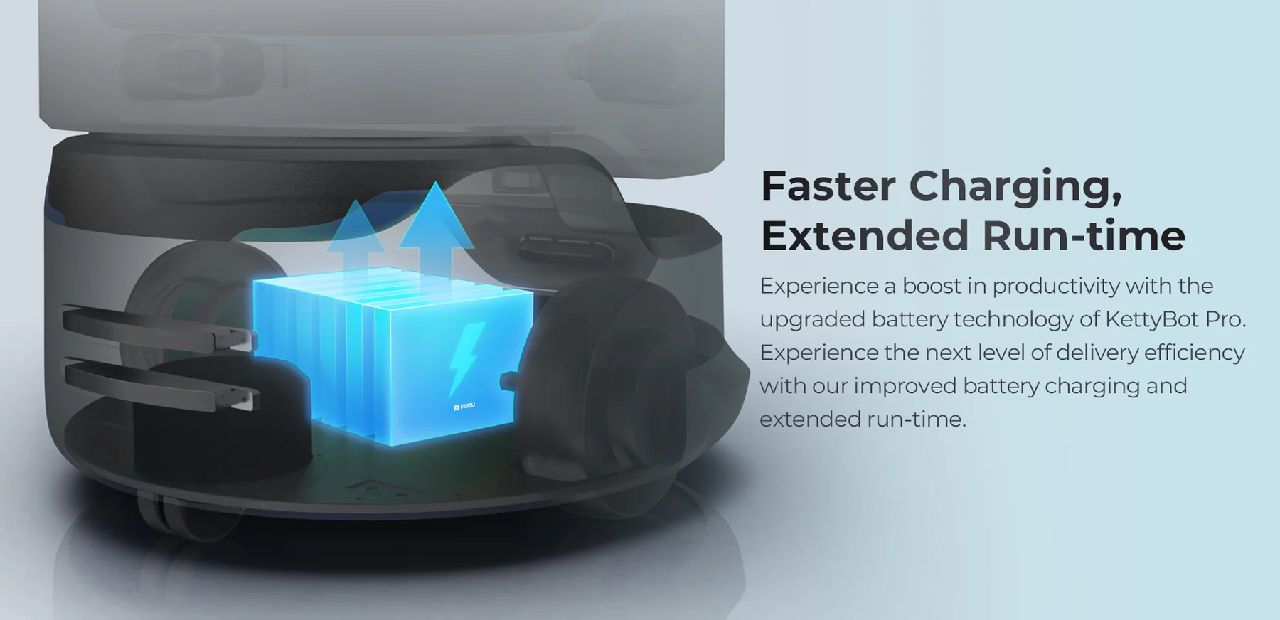 KettyBot Pro upgraded battery with faster charging and extended run time